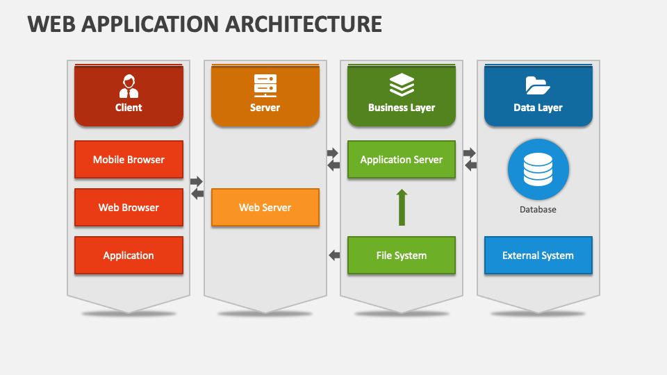 presentation d'une application web ppt