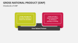 Drawbacks of Gross National Product (GNP) - Slide 6