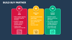 Build Buy Partner - Slide 1