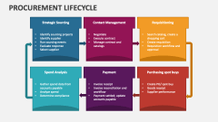 Procurement Lifecycle - Slide 1