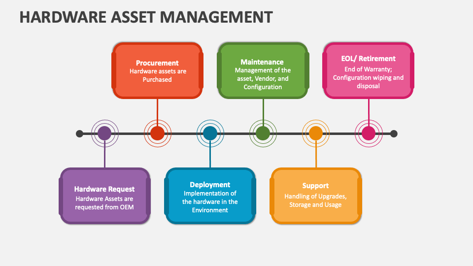 Hardware Asset Management PowerPoint Presentation Slides - PPT Template