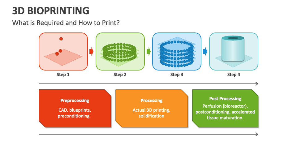 ppt presentation on 3d bioprinting