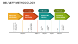 Delivery Methodology - Slide 3