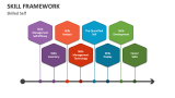 Skilled Self in Skill Framework - Slide 5