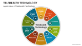 Applications of Telehealth Technology - Slide 5