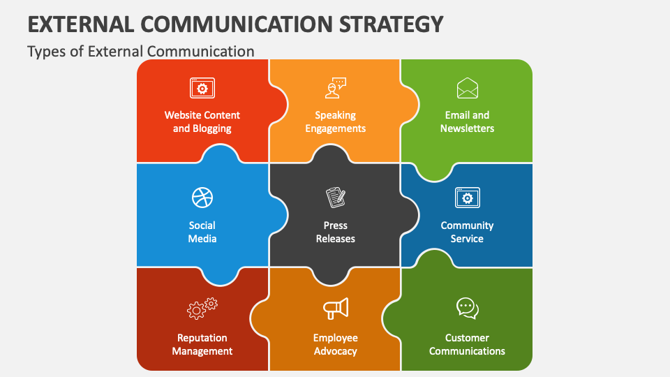 types of communication strategy powerpoint presentation