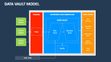 Data Vault Model PowerPoint and Google Slides Template - PPT Slides