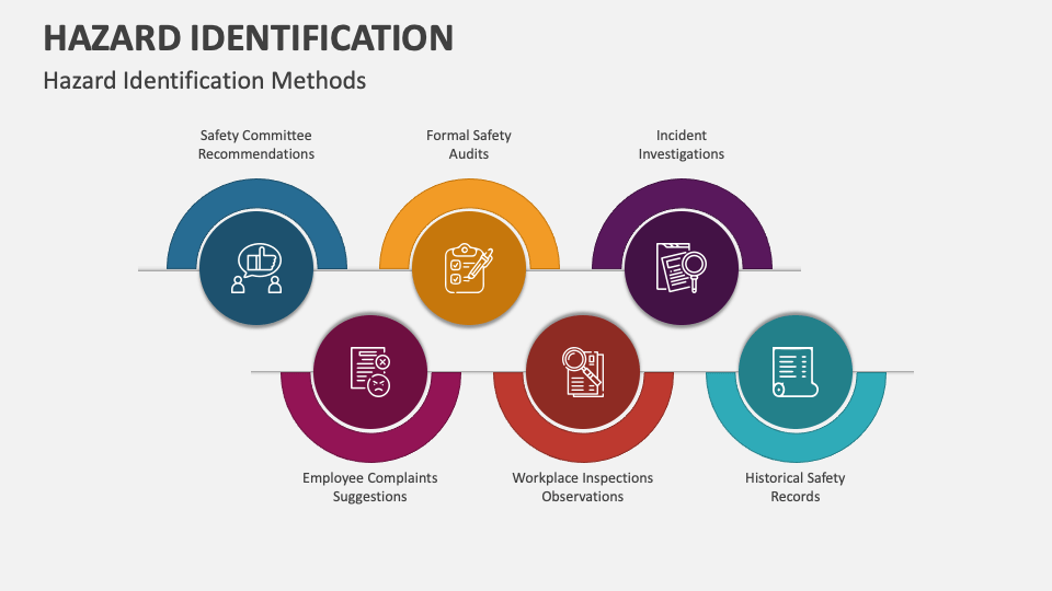 Hazard Identification Powerpoint And Google Slides Template Ppt Slides