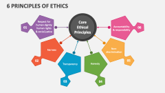 6 Principles of Ethics - Slide 1