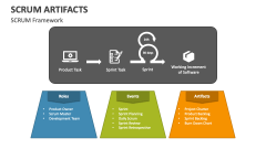 SCRUM Framework - Artifacts - Slide 1