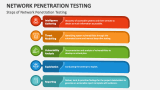 Steps of Network Penetration Testing - Slide 3