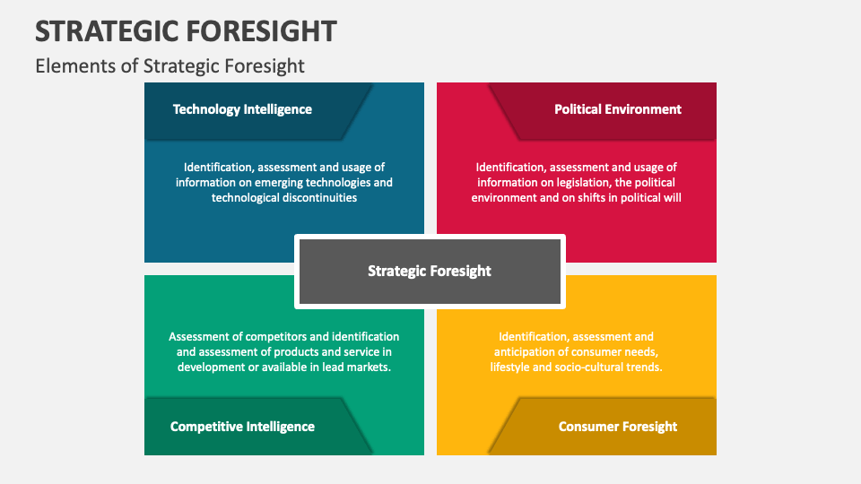 strategic foresight case study