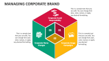 Managing Corporate Brand - Slide 4