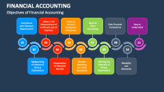 Objectives of Financial Accounting - Slide 1