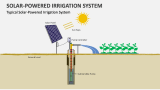 Typical Solar-Powered Irrigation System - Slide 2