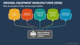 Why do Companies Prefer Outsourcing to OEMs? - Slide 3