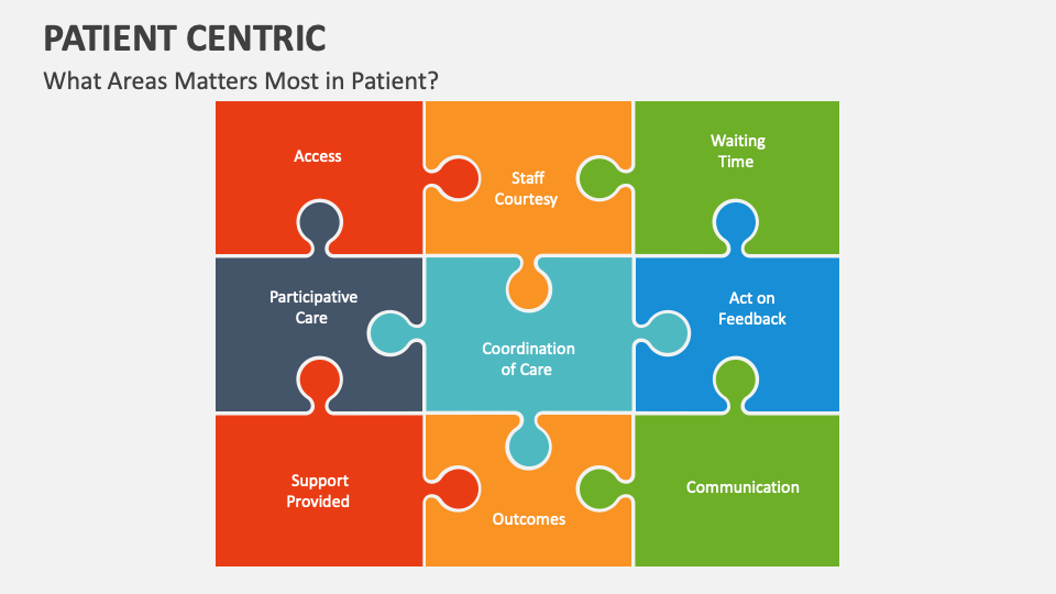 Patient Centric PowerPoint Presentation Slides - PPT Template