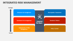 Integrated Risk Management - Slide 1