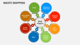 Waste Mapping - Slide 2