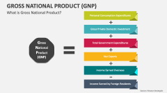 What is Gross National Product (GNP)? - Slide 1