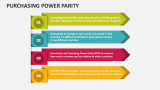 Purchasing Power Parity - Slide 6