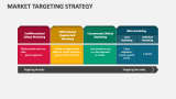 Market Targeting Strategy - Slide 3
