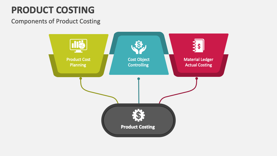 Product Costing PowerPoint Presentation Slides PPT Template