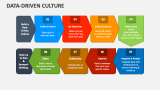 Data-Driven Culture PowerPoint Presentation Slides - PPT Template