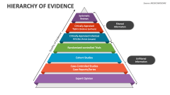 Hierarchy of Evidence - Slide 1