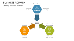 Defining Business Acumen - Slide 1