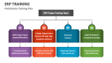 Preliminary ERP Training Plan - Slide 2