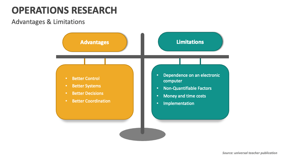 scope and limitations of operations research