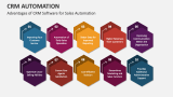 Advantages of CRM Software for Sales Automation - Slide 7
