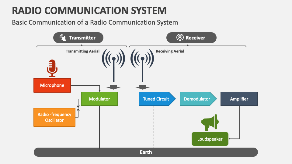 what is radio presentation