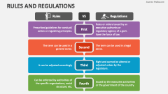 Rules and Regulations - Slide