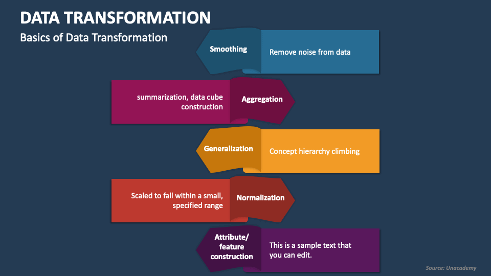 data transformation presentation