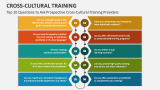 Top 10 Questions to Ask Prospective Cross-Cultural Training Providers - Slide 6