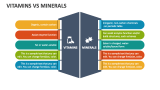 Vitamins Vs Minerals - Slide 2
