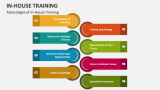Advantages of In-House Training - Slide 6