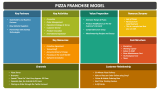 Pizza Franchise Model - Slide 4