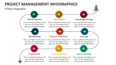 Project Management Infographics (9 Step Infographic) - Slide 1