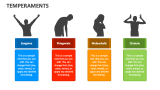 Temperaments - Slide 1