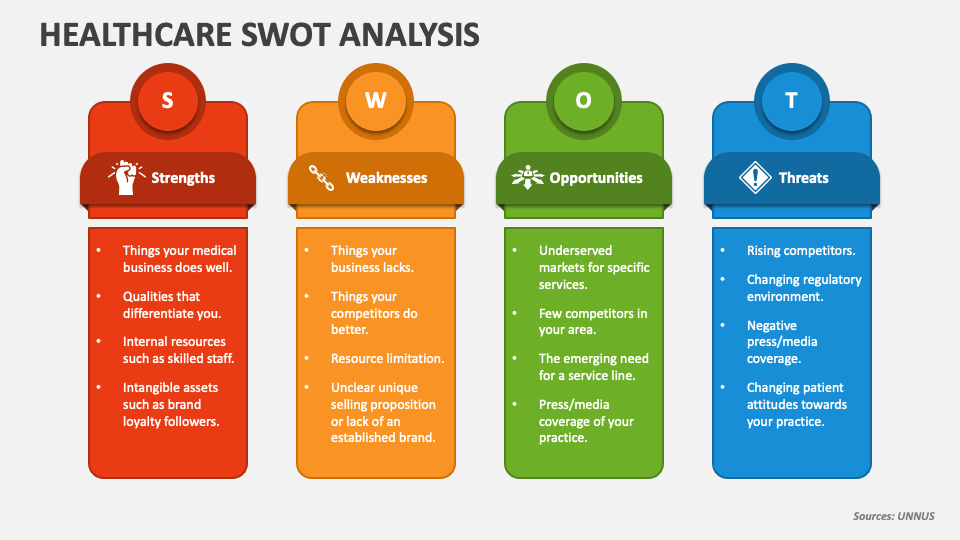 Healthcare SWOT Analysis - Slide 1
