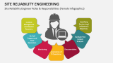 Site Reliability Engineer Roles & Responsibilities (Female Infographics) - Slide 4