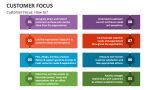 Customer Focus: How to? - Slide 4