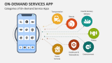 Categories of On-Demand Service Apps - Slide 3