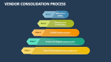 Vendor Consolidation Process - Slide 4