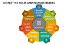 Marketing Roles and Responsibilities - Slide 2