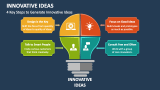 4 Key Steps to Generate Innovative Ideas - Slide 4