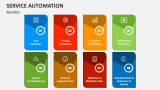 Service Automation Benefits - Slide 4